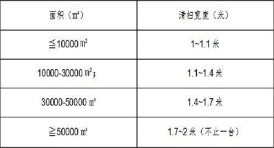 扫地车清扫宽度