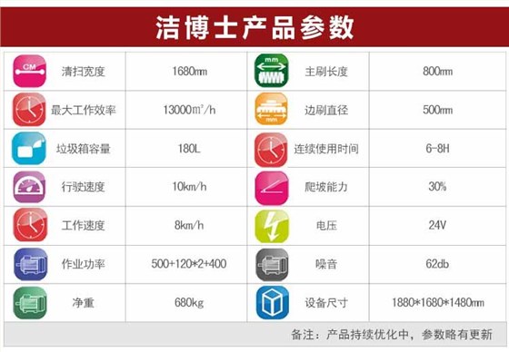 洁博士新款扫地车1680参数