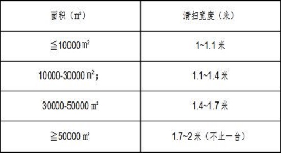 扫地车清扫宽度
