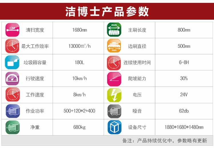 洁博士新款扫地车1680参数