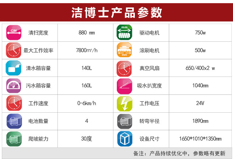 洗扫吸干一体机参数